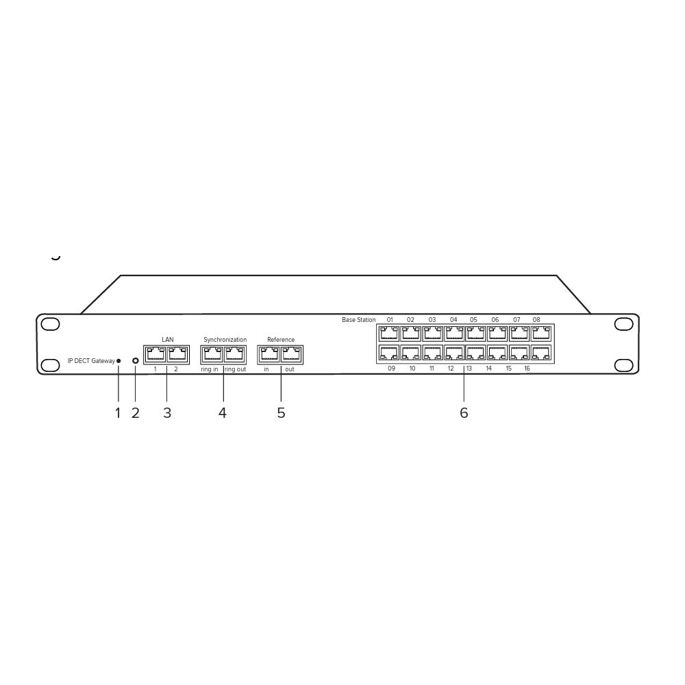 Mitel IP-DECT TDM Gateway